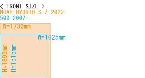 #NOAH HYBRID S-Z 2022- + 500 2007-
